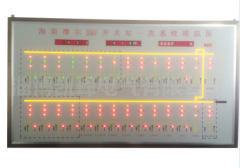 發(fā)光帶模擬屏