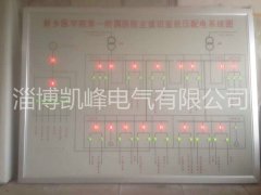 防誤報(bào)警模擬板