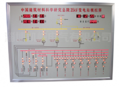 智能分布式模擬屏