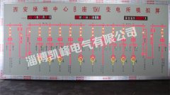 發(fā)光帶模擬屏模擬板