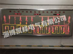 誤操作報(bào)警模擬屏模擬板